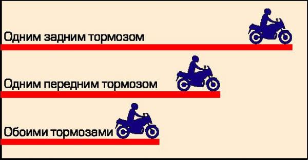 Dica 1: Como refazer uma motocicleta 