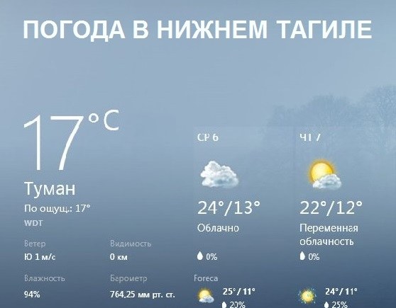 Qual é o clima em Nizhny Tagil?