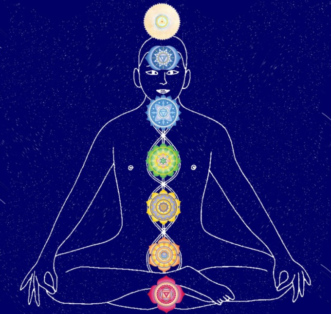 Como fechar seus chakras de todos